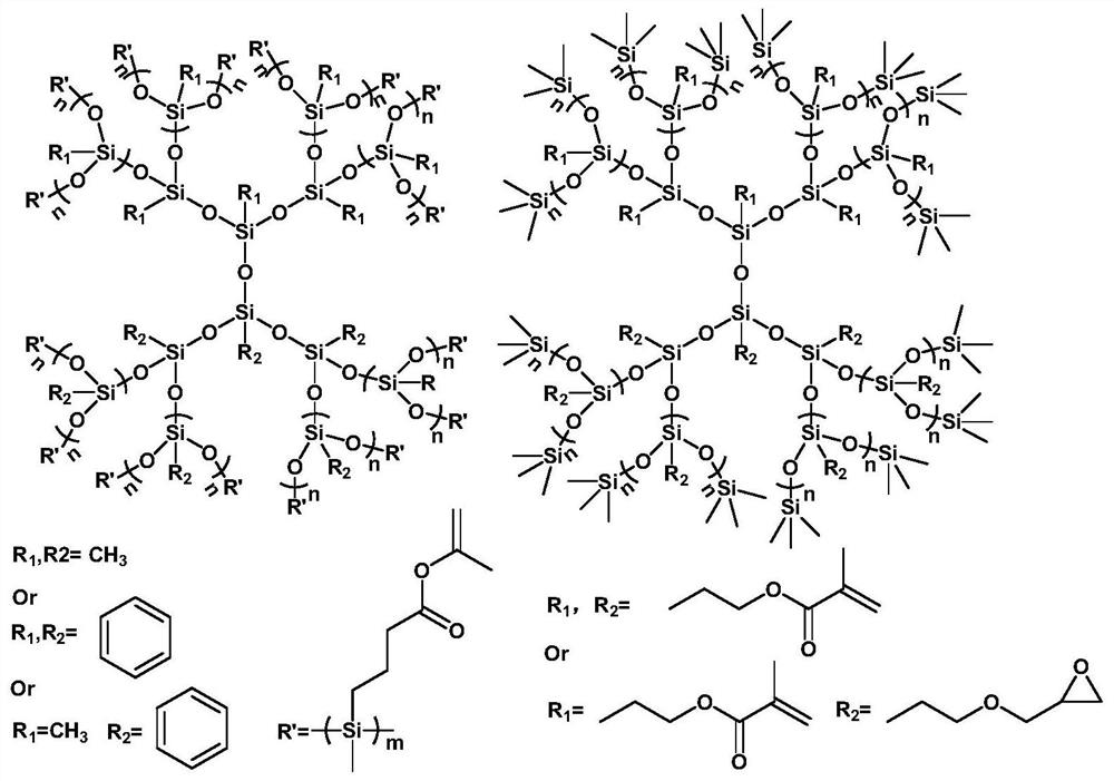 Hyperbranched polymer and preparation method thereof and application of hyperbranched polymer in preparation of electropolarized color-changing film