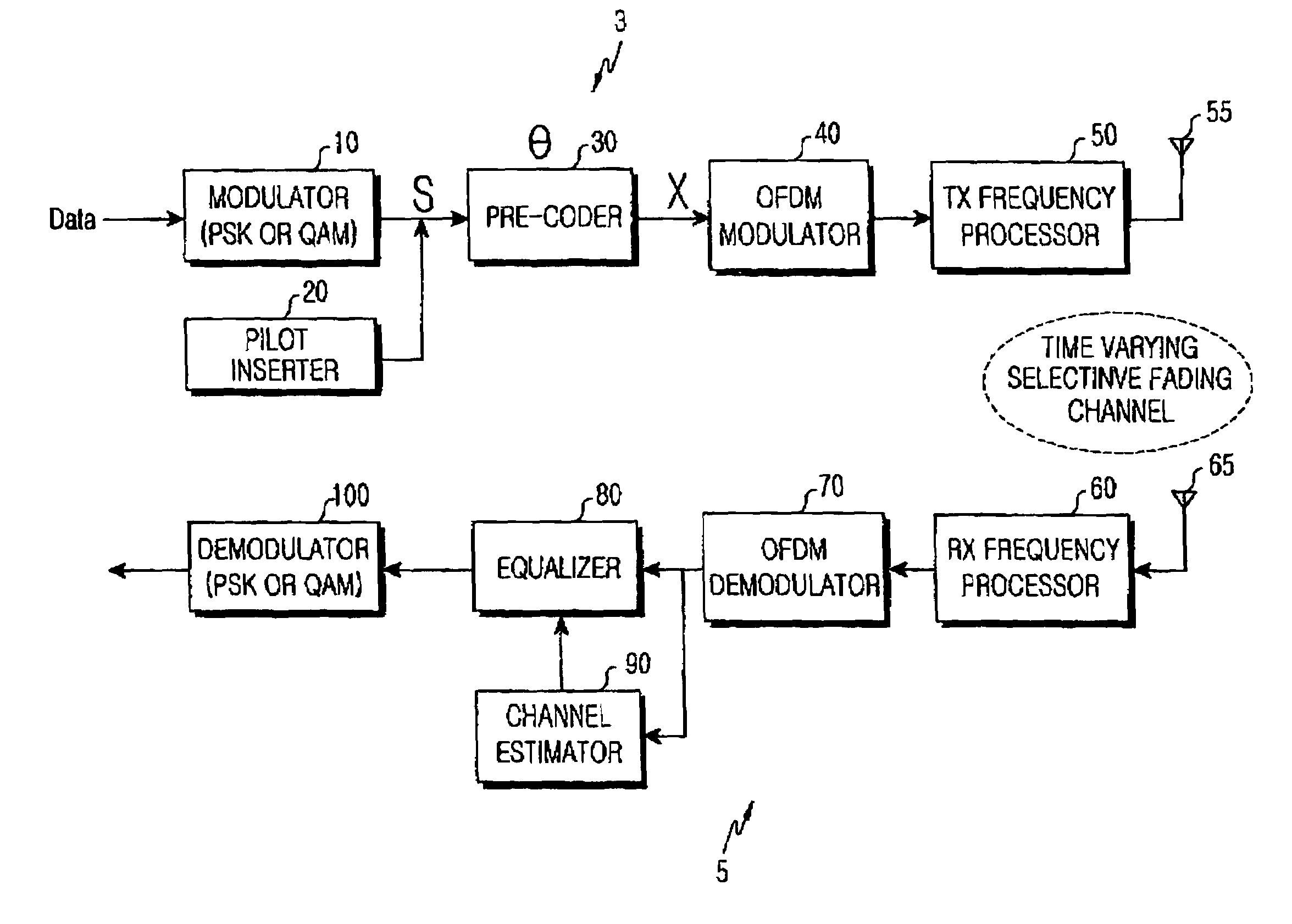 ICI cancellation method for an OFDM system