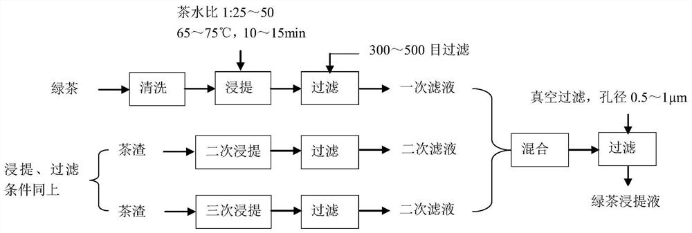 A kind of plant beverage and preparation method thereof