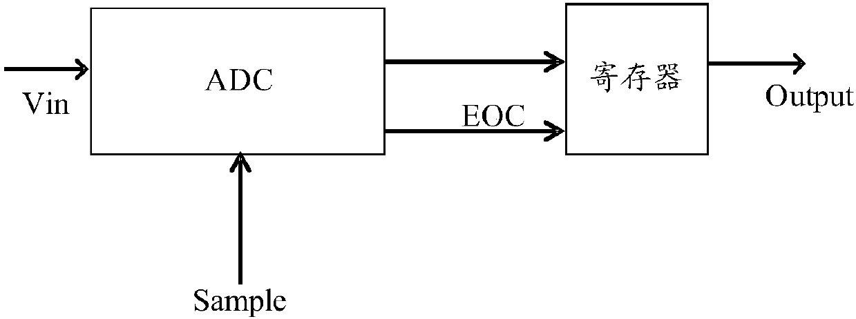 Analog to digital converter and electronic equipment