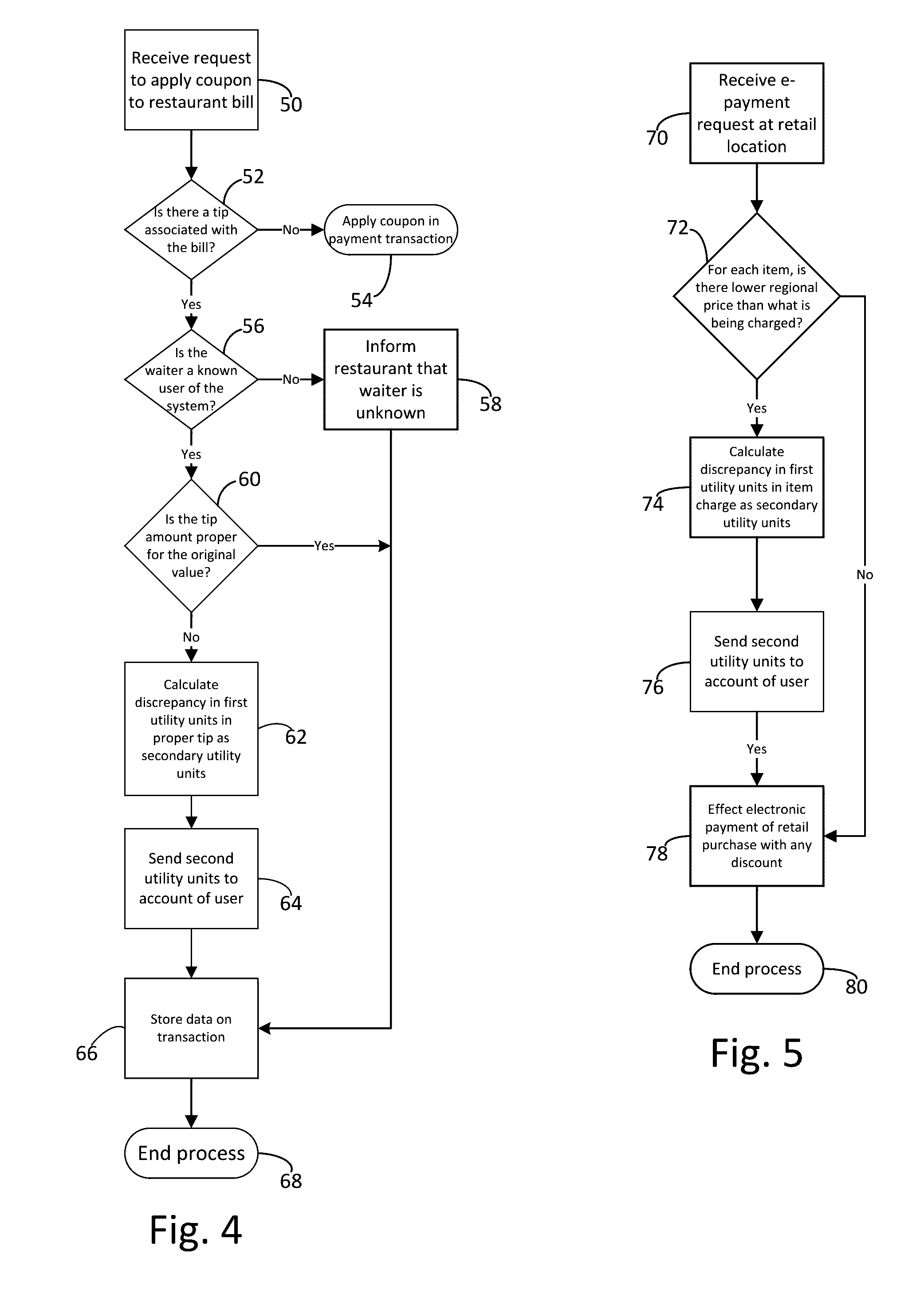 System and method for utility unit compensation of disadvantaged entities in a utility transaction