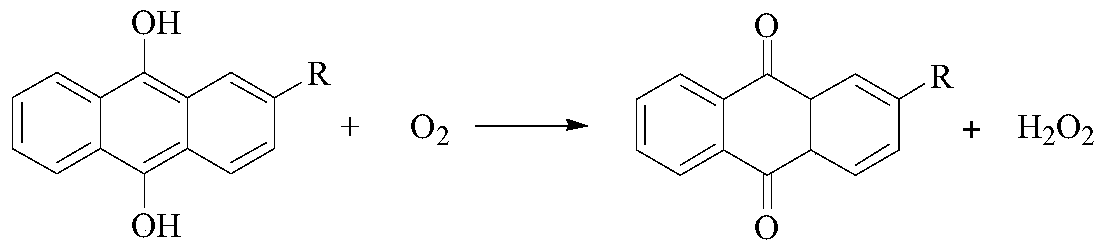 Determination method of hydrogenation efficiency, oxidation efficiency and raffinate concentration in the process of producing hydrogen peroxide by anthraquinone method