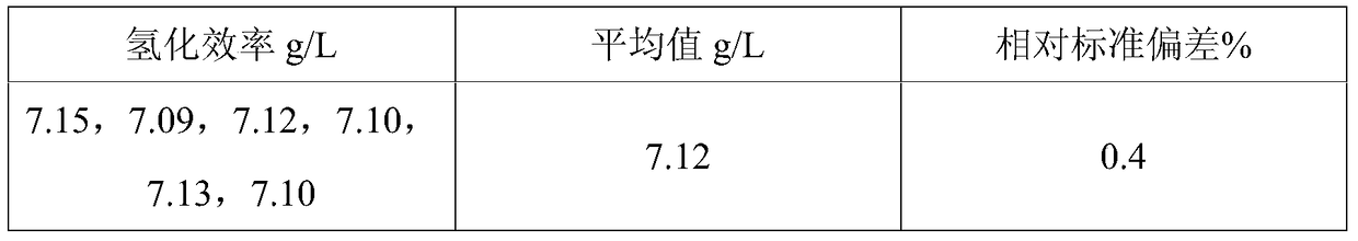 Determination method of hydrogenation efficiency, oxidation efficiency and raffinate concentration in the process of producing hydrogen peroxide by anthraquinone method