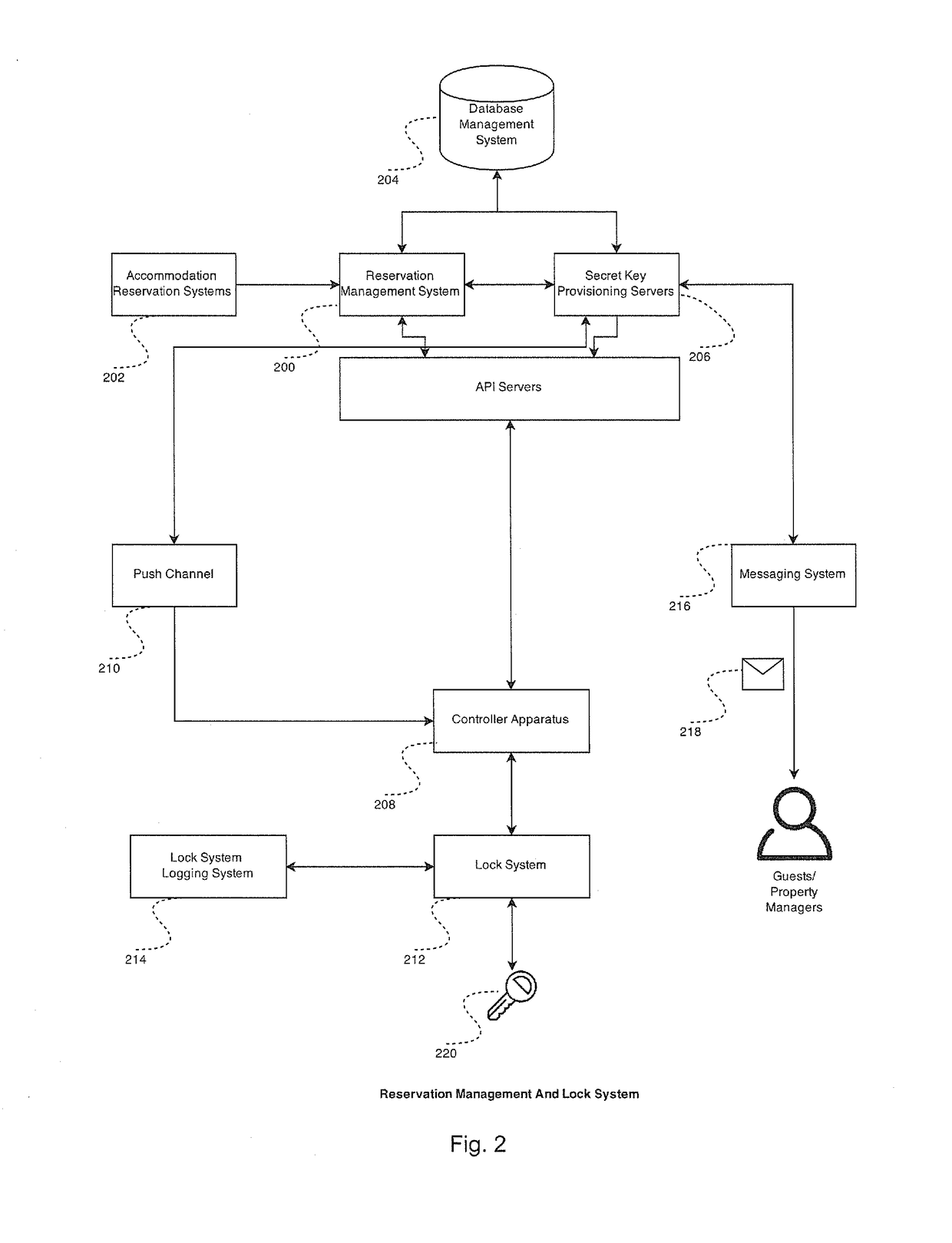 System and method for premise management