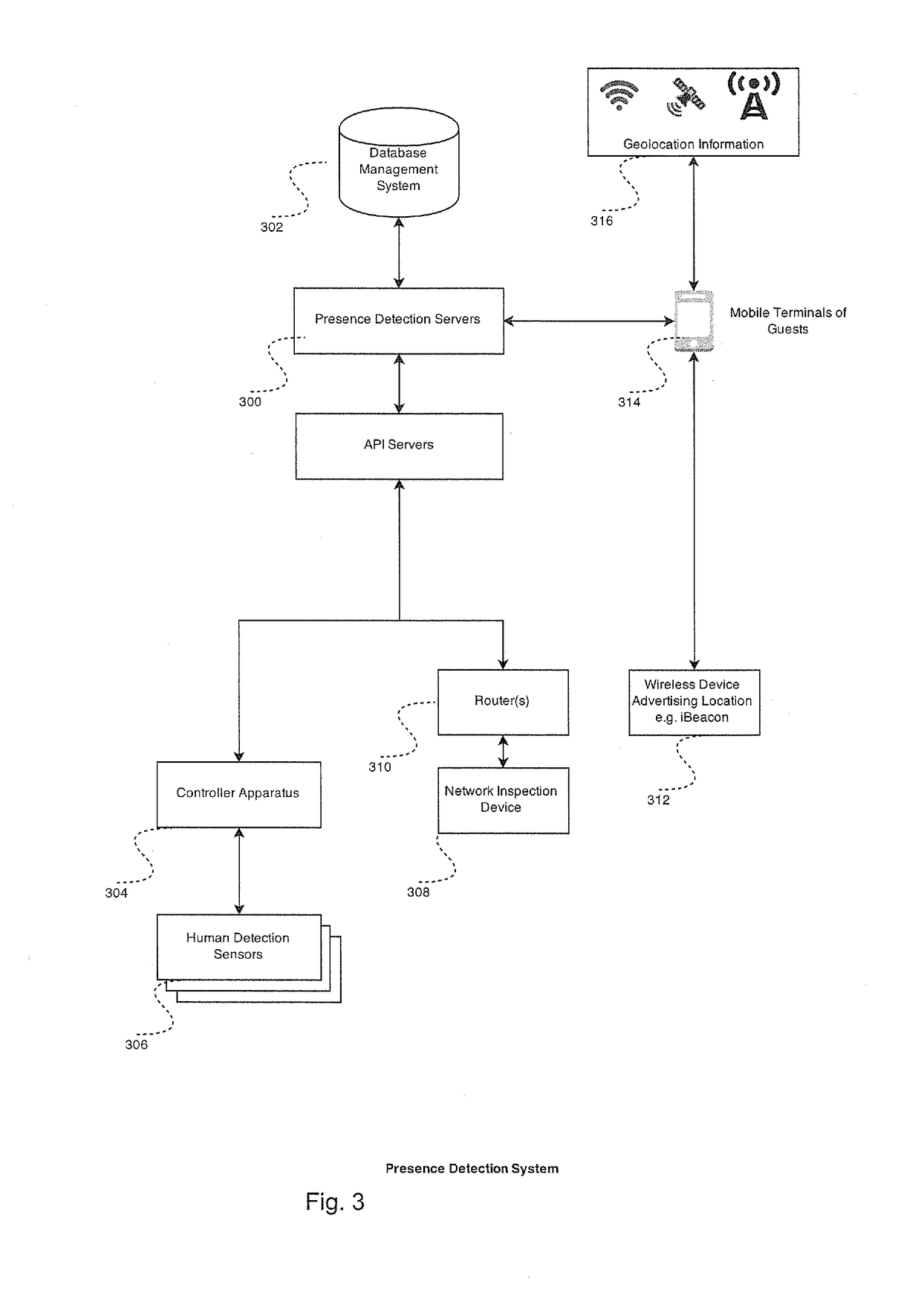 System and method for premise management