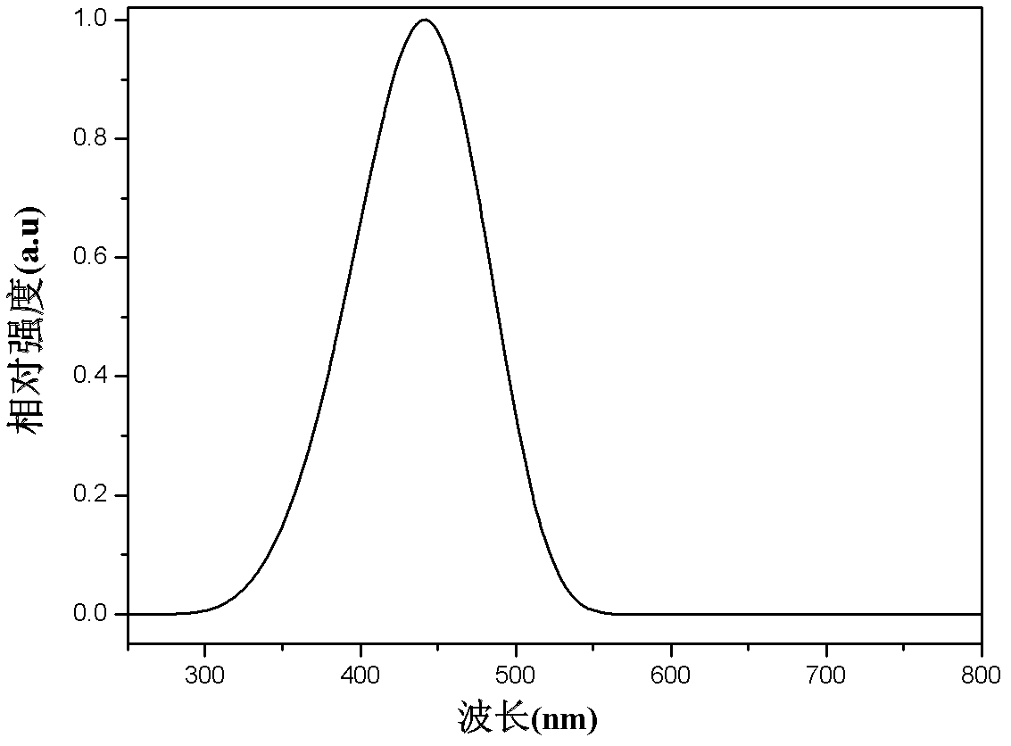 Dibenzothiophene sulphone containing organic semiconductor material and preparation method thereof and organic electroluminescent device