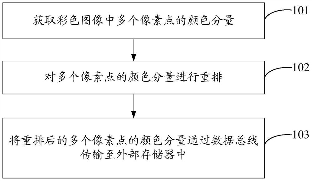 Color image transmission method and device, electronic equipment and storage medium