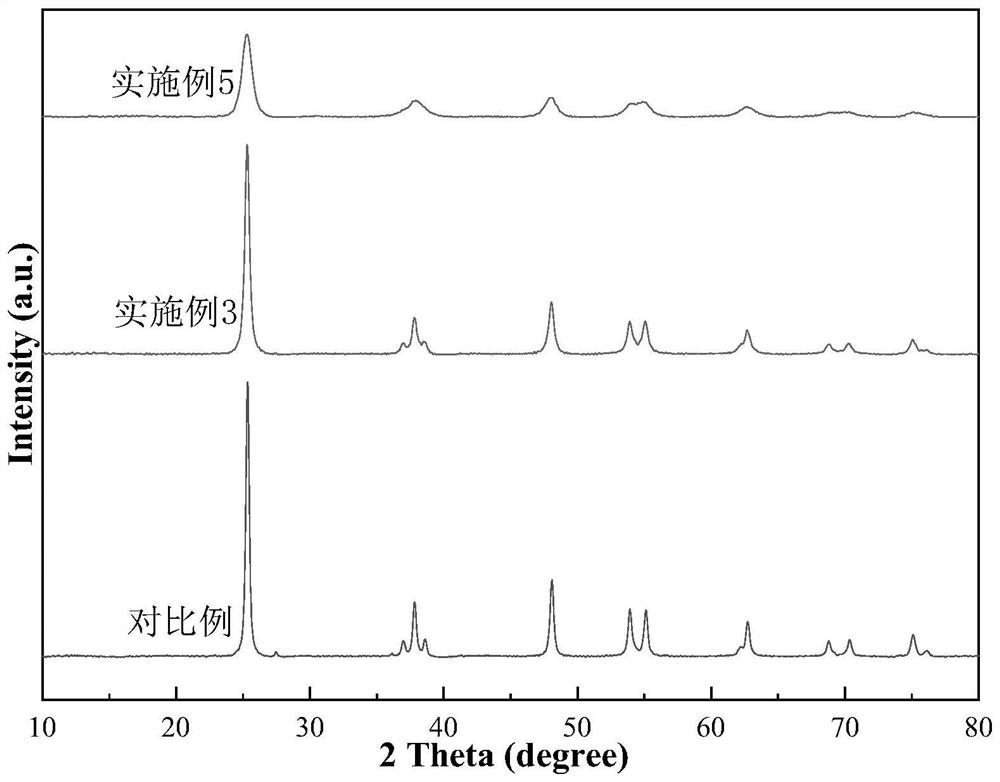 Method for synthesizing anatase titanium dioxide based on eutectic solvent