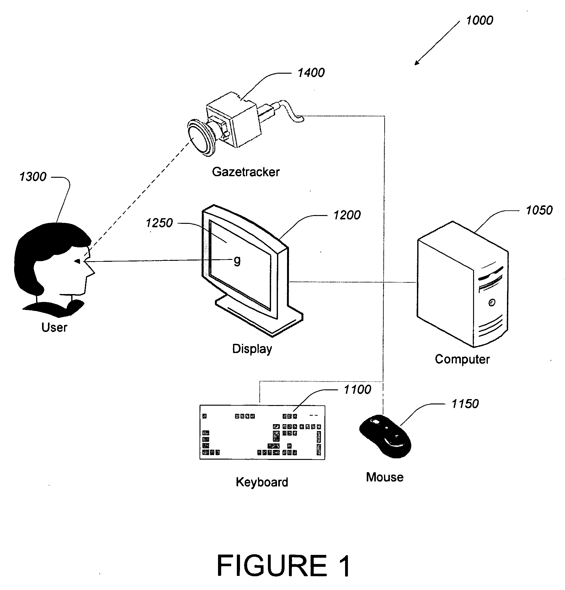 Method and apparatus for secure display of visual content