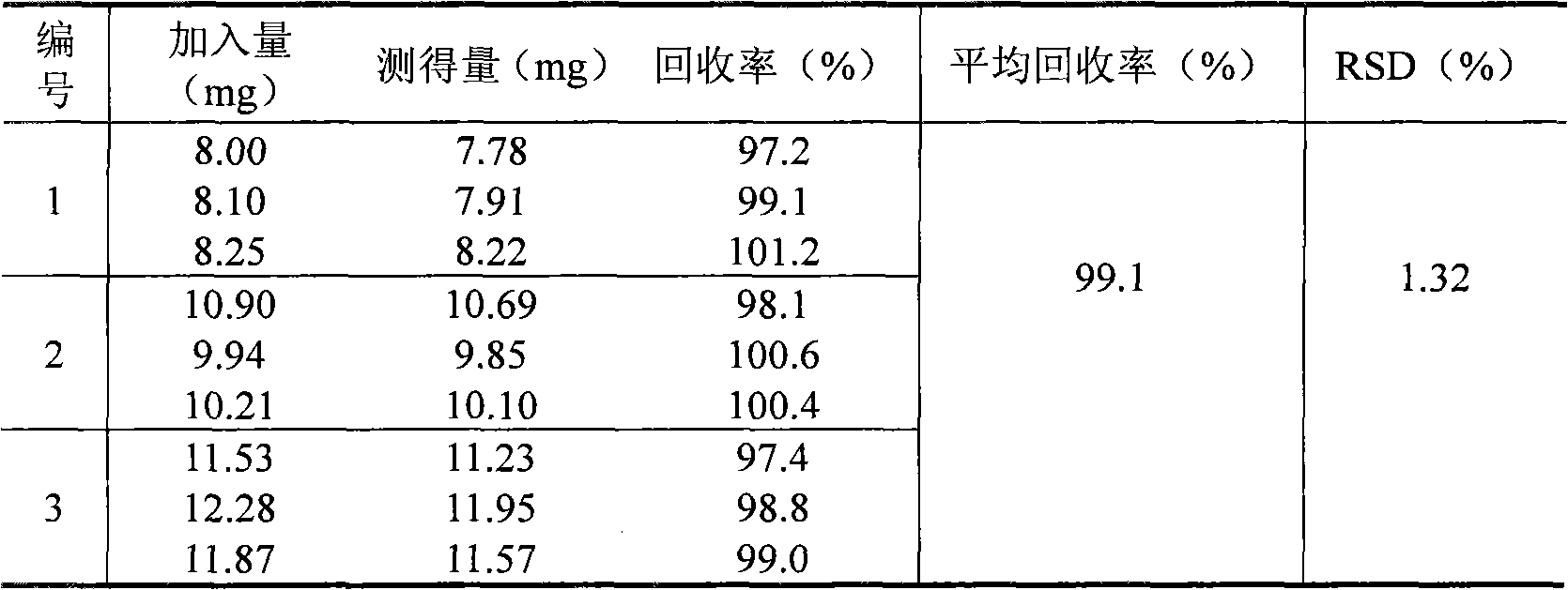 Content measuring method of metformin hydrochloride enteric coated tablet