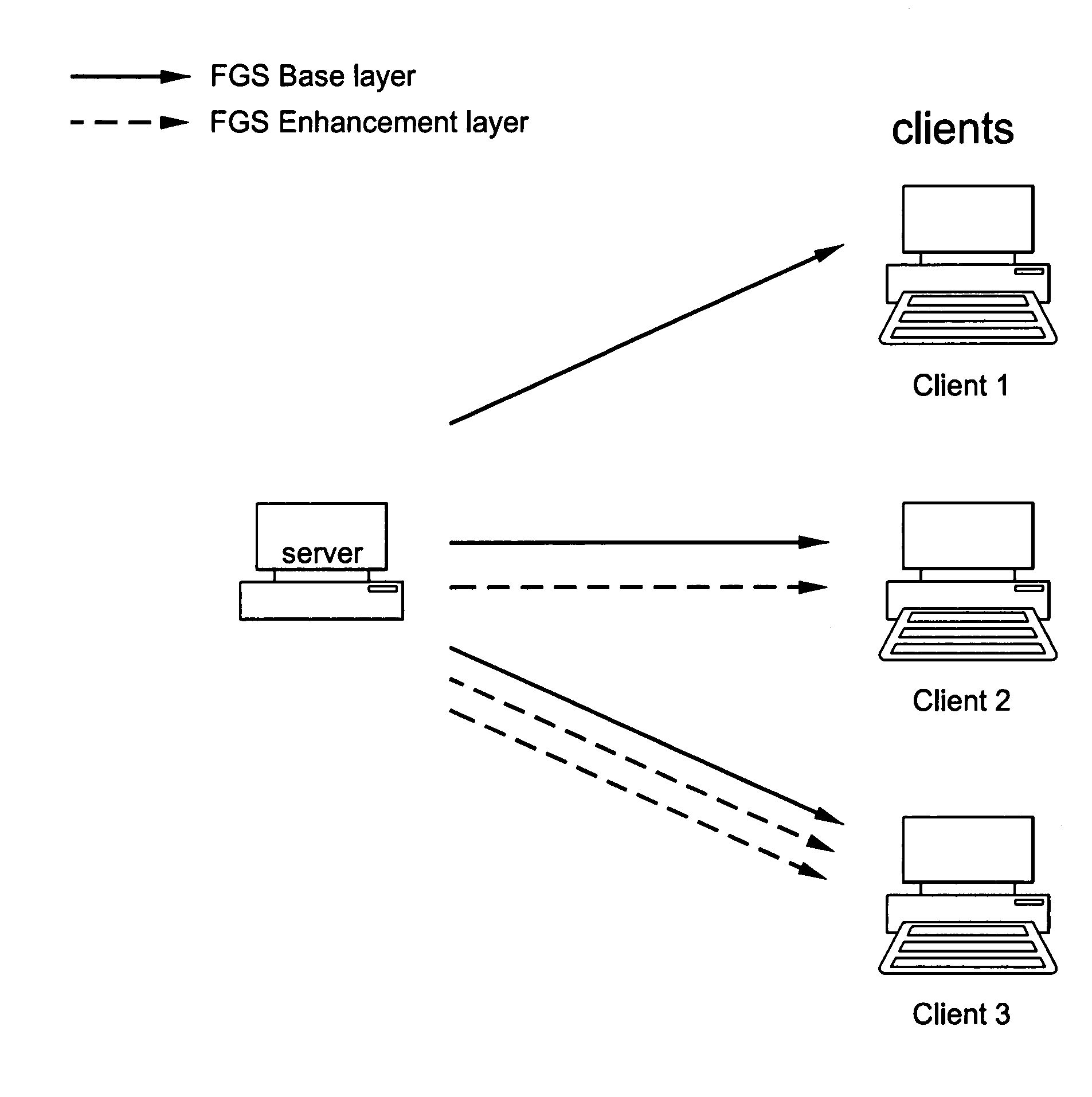 Method and apparatus for MPEG-4 FGS performance enhancement