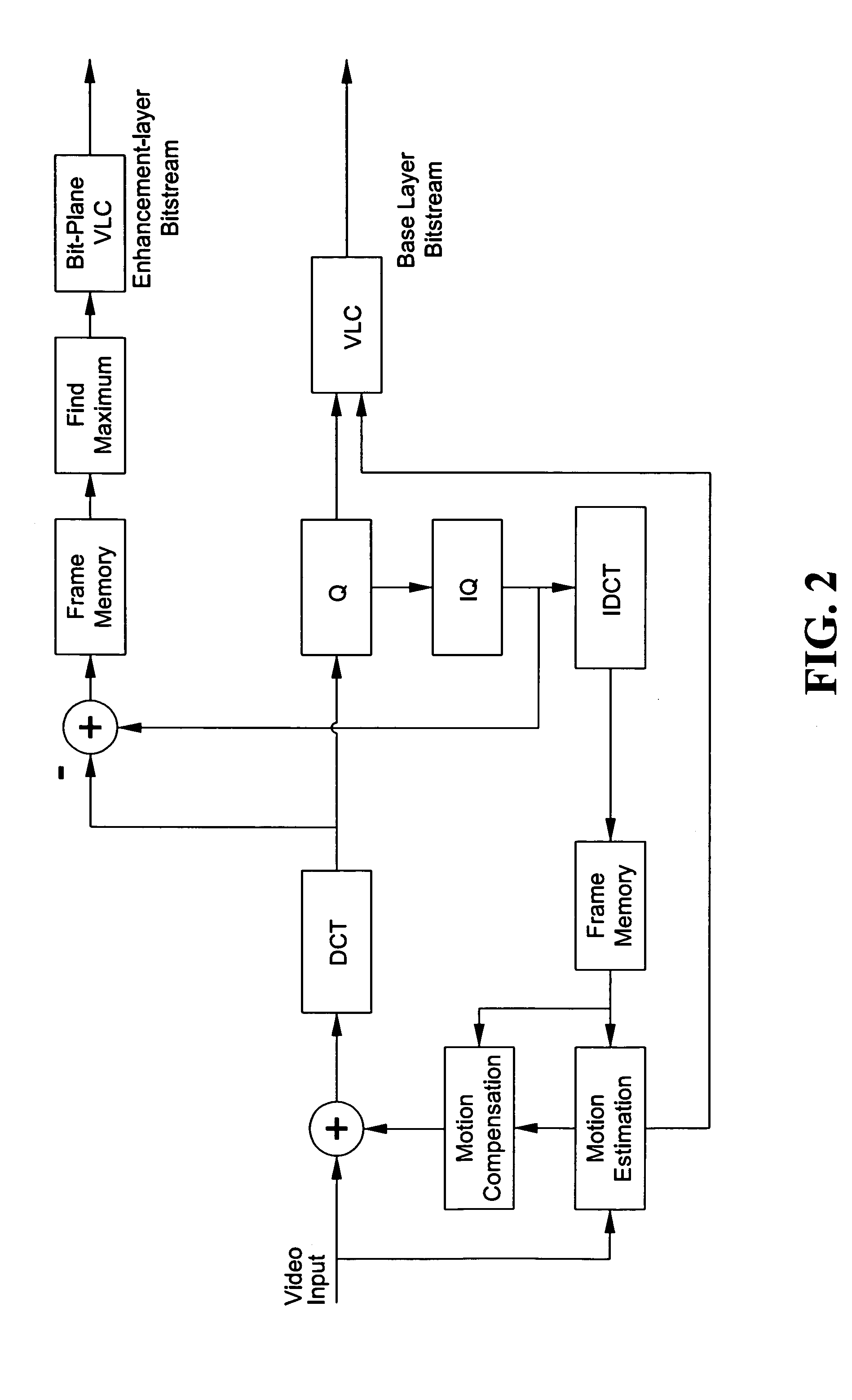 Method and apparatus for MPEG-4 FGS performance enhancement