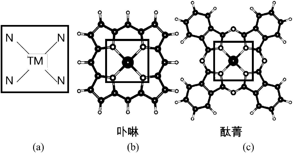 Metallorganic compound based catalyst used for dissociation of hydrogen