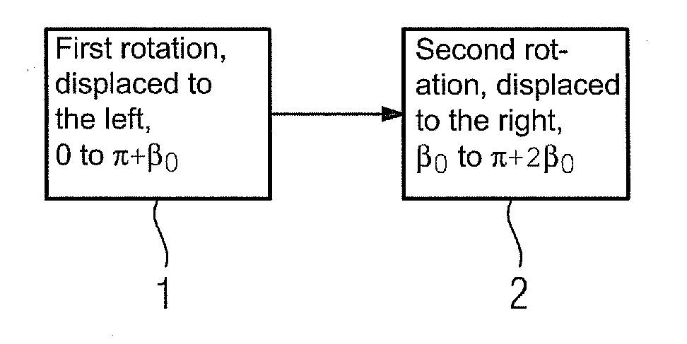 Method for Recording an Examination Object