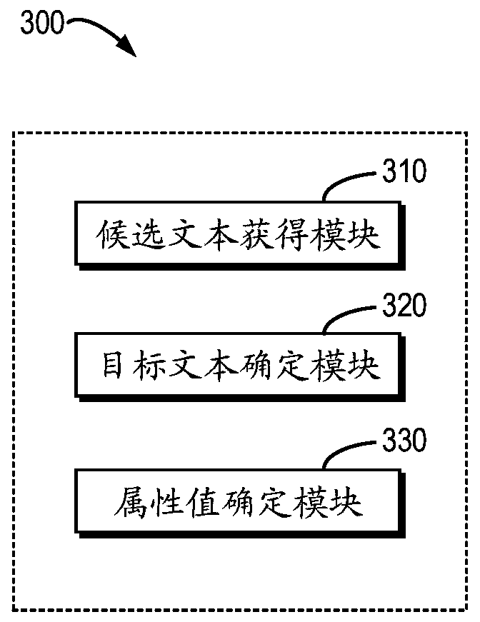 Method and device for extracting entity related information, electronic device and storage medium