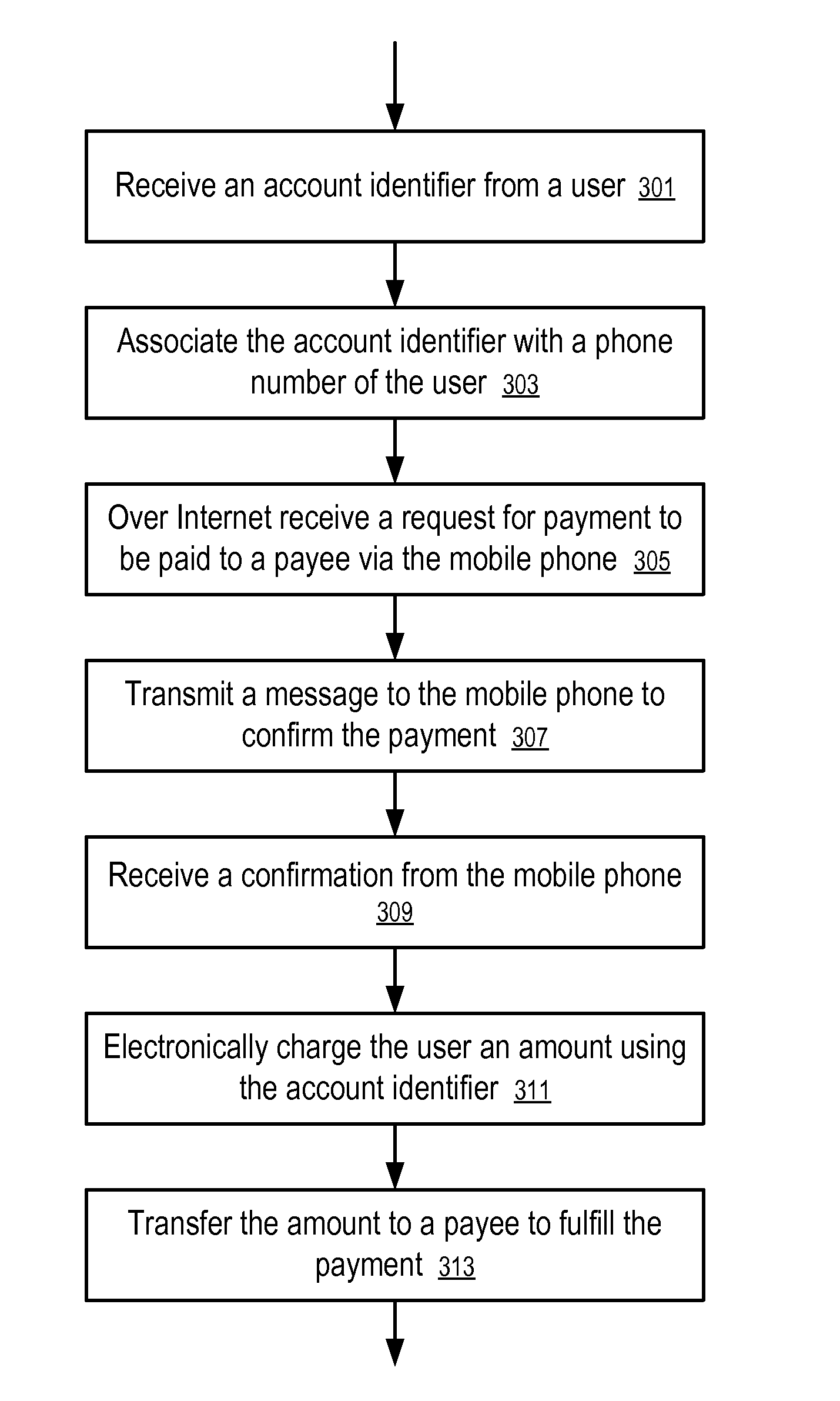 Systems and Methods to Process User Initiated Transactions