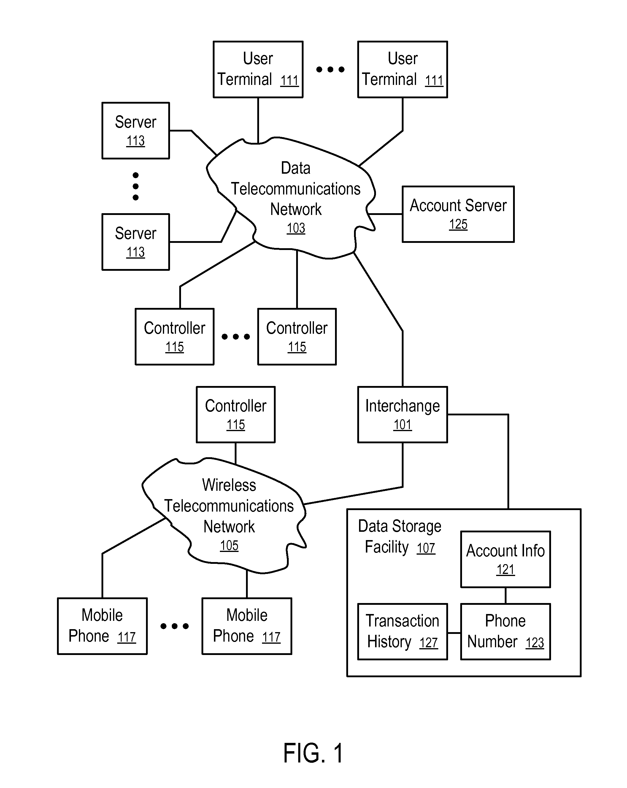 Systems and Methods to Process User Initiated Transactions