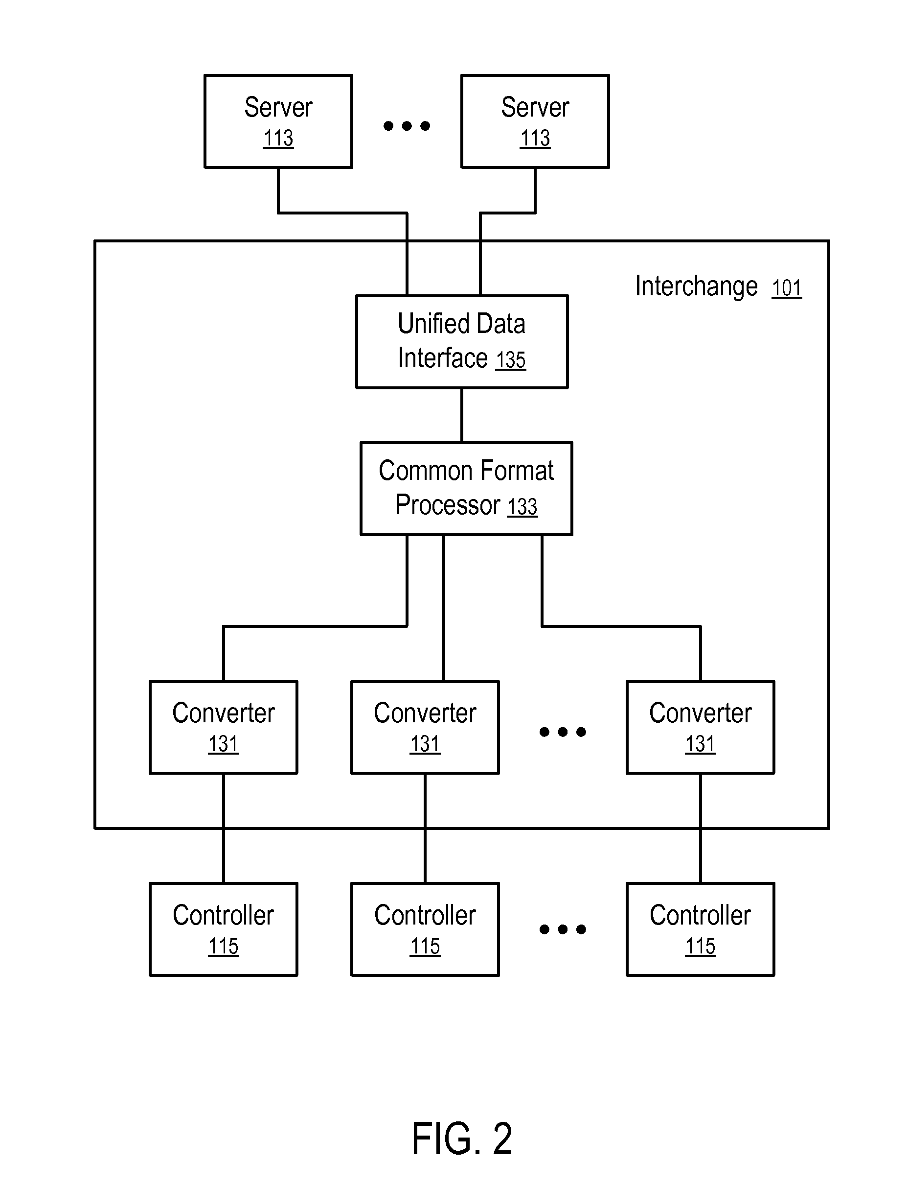 Systems and Methods to Process User Initiated Transactions