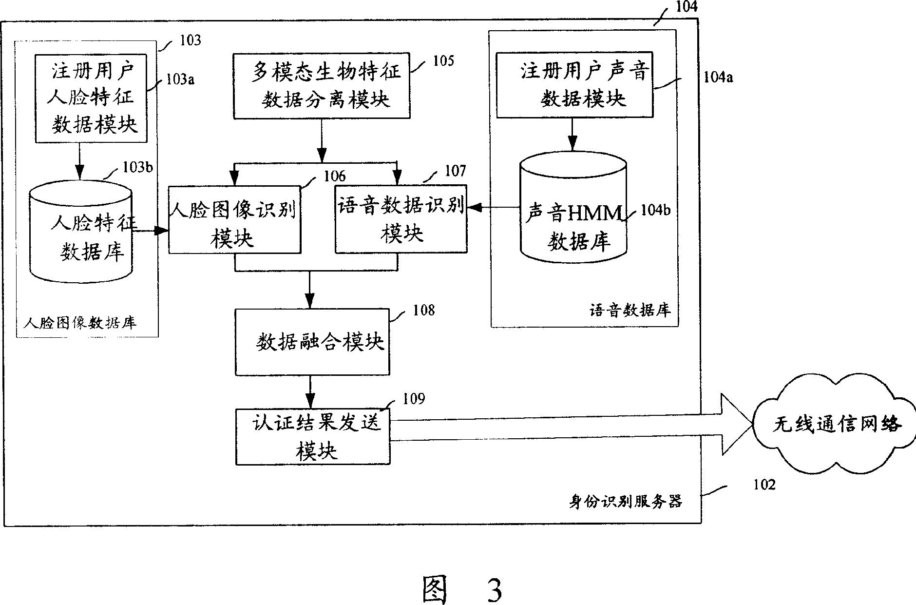 Long-distance identity-certifying system, terminal, servo and method
