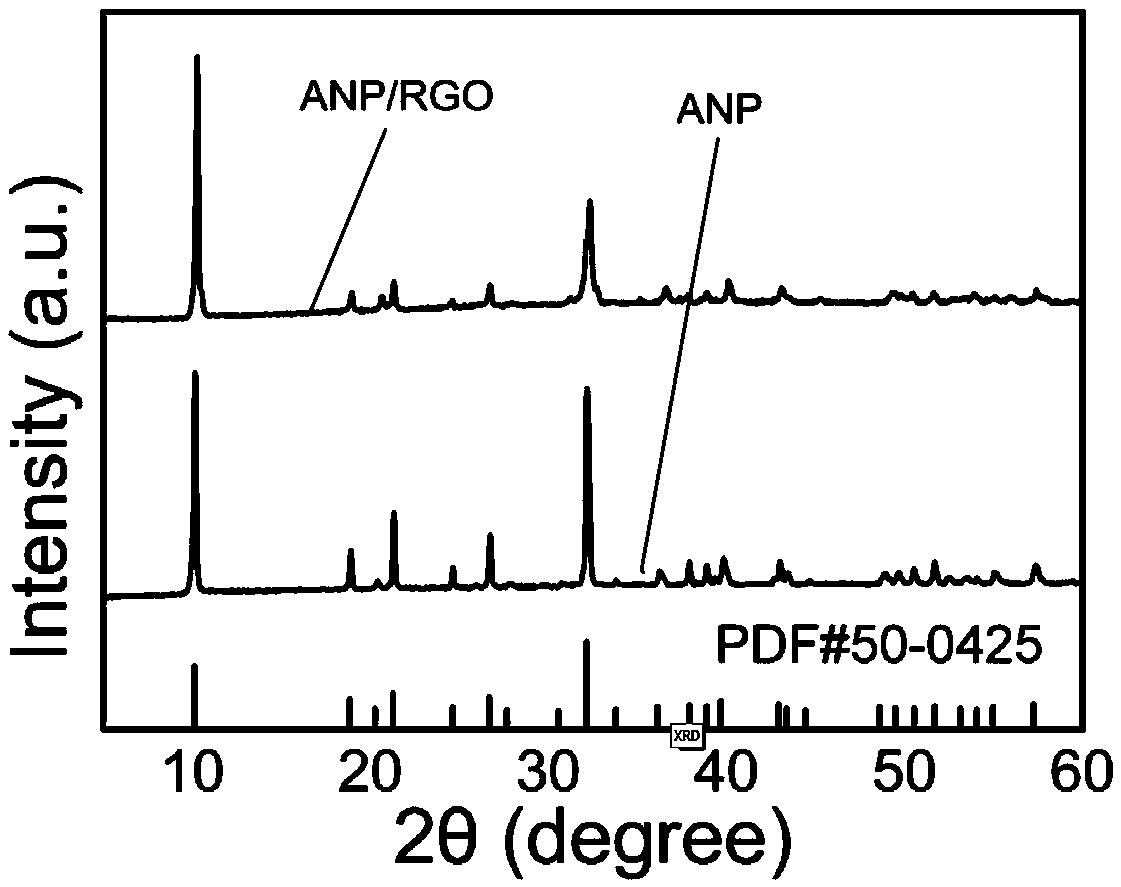 Flame-retardant PVC cable material and production method thereof