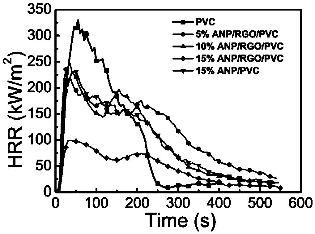 Flame-retardant PVC cable material and production method thereof