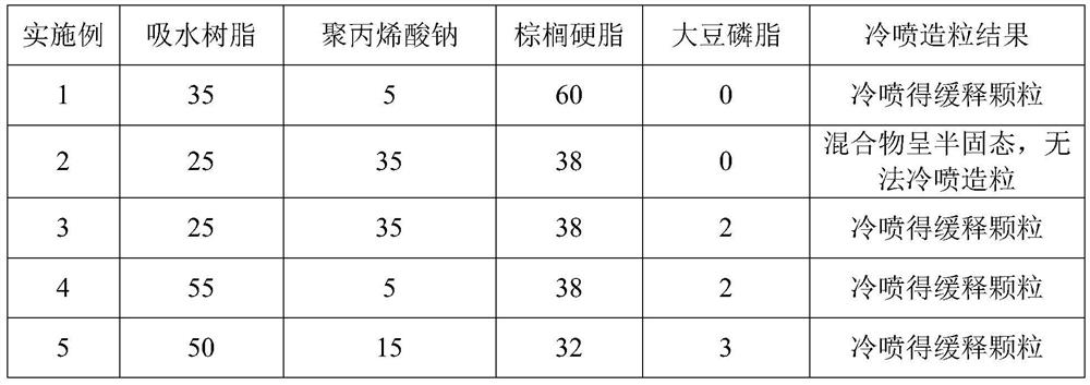 Feed additive for preventing and treating animal constipation as well as preparation method and application thereof