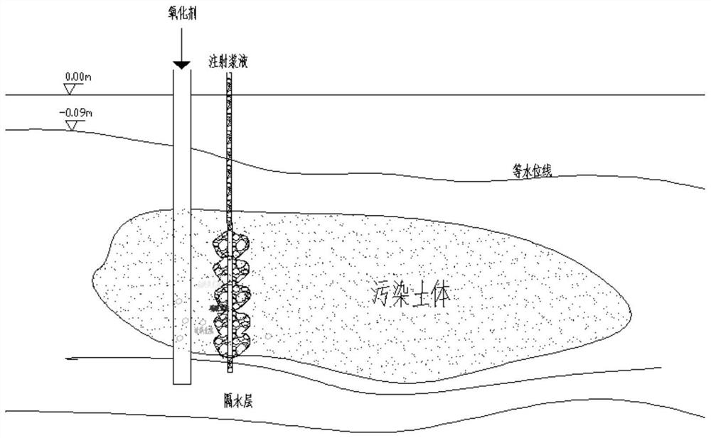 Method for repairing chlorinated hydrocarbon-contaminated site through in-situ chemical oxidation