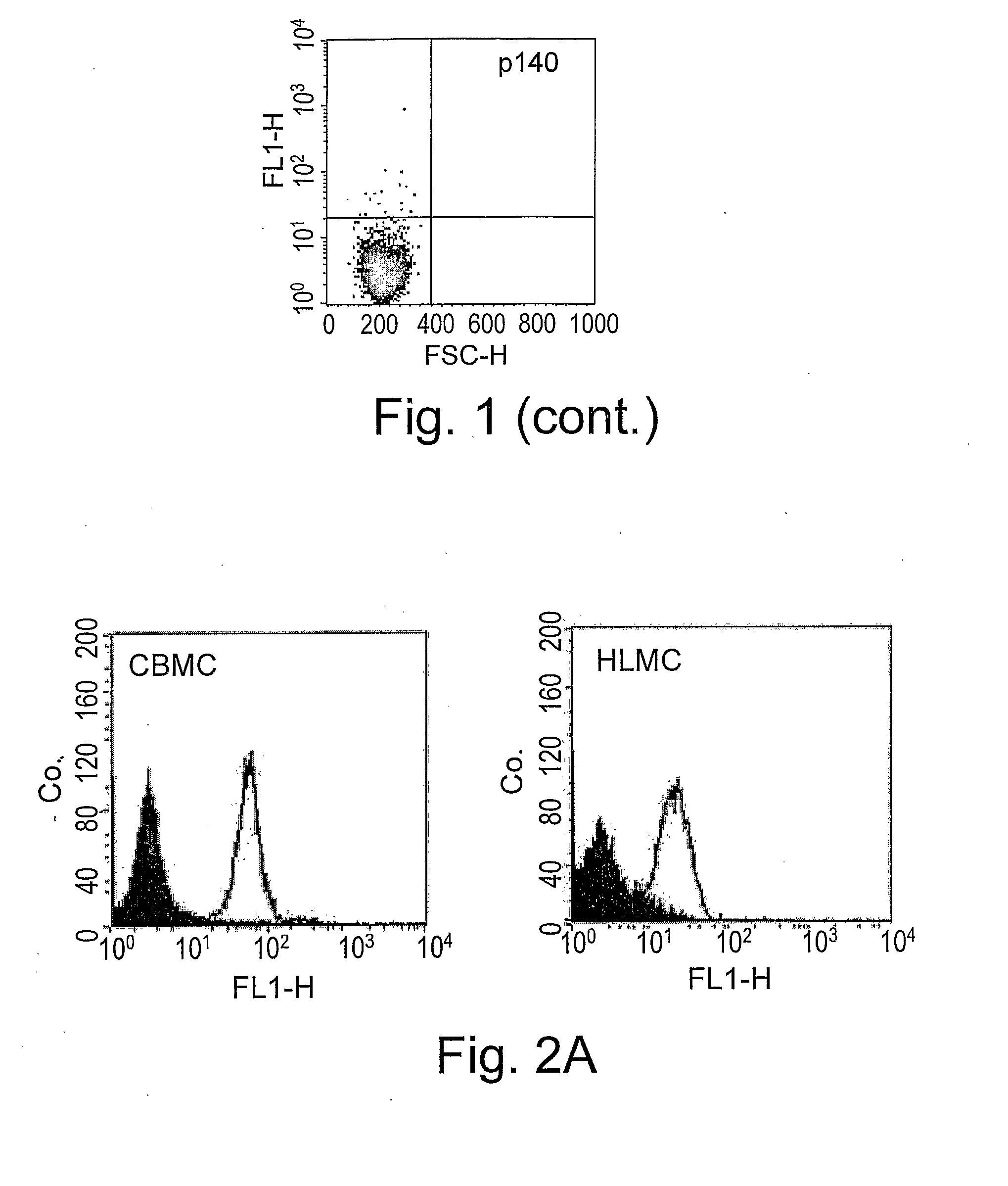 Bi-Specific Complexes for Targeting Cells Involved in Allergic-Type Reactions, Compositions and Uses Thereof