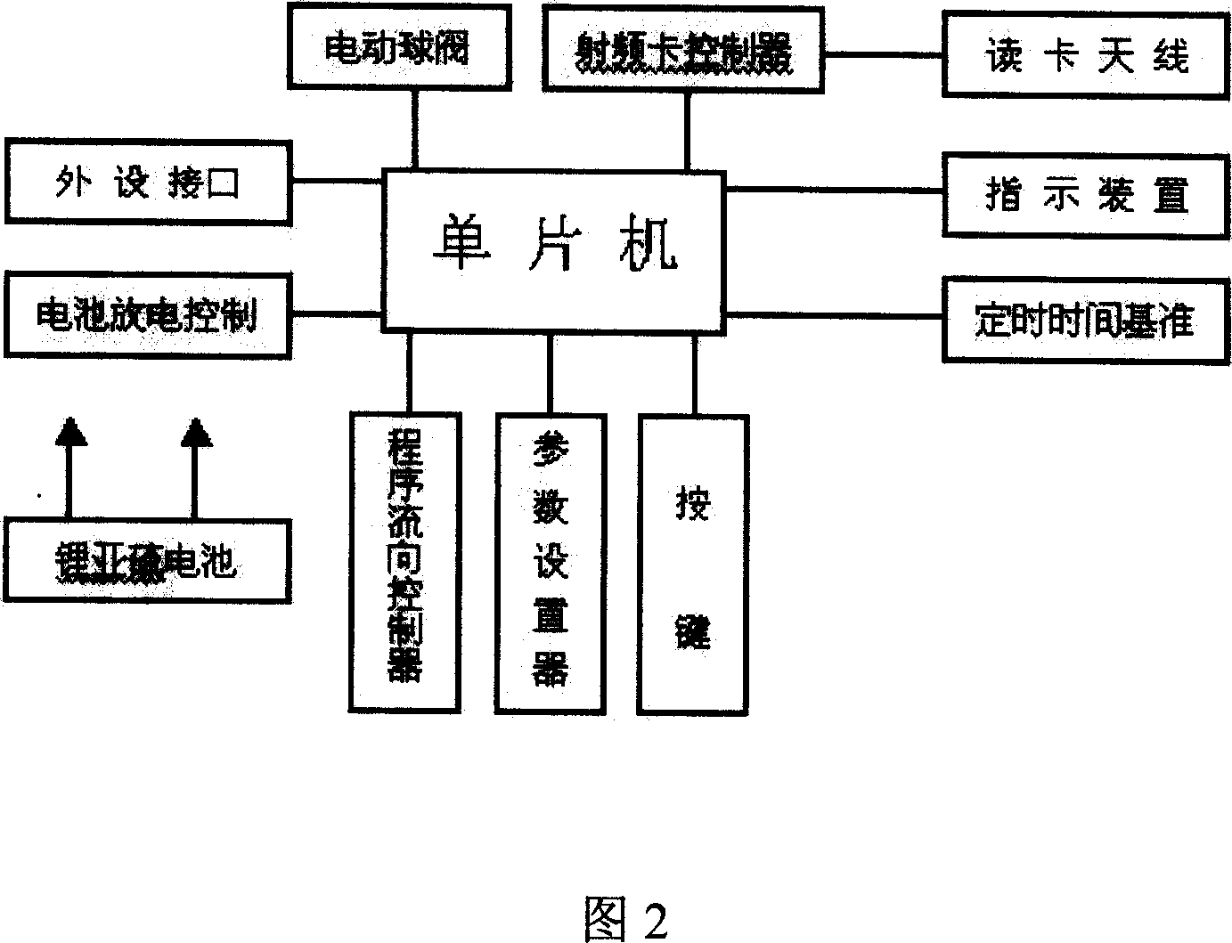 RF IC card heating charging energy-saving control valve