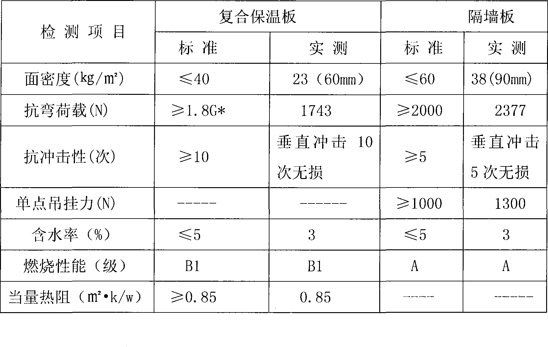 Method for producing building lightweight wall board by using tailings powder as raw material