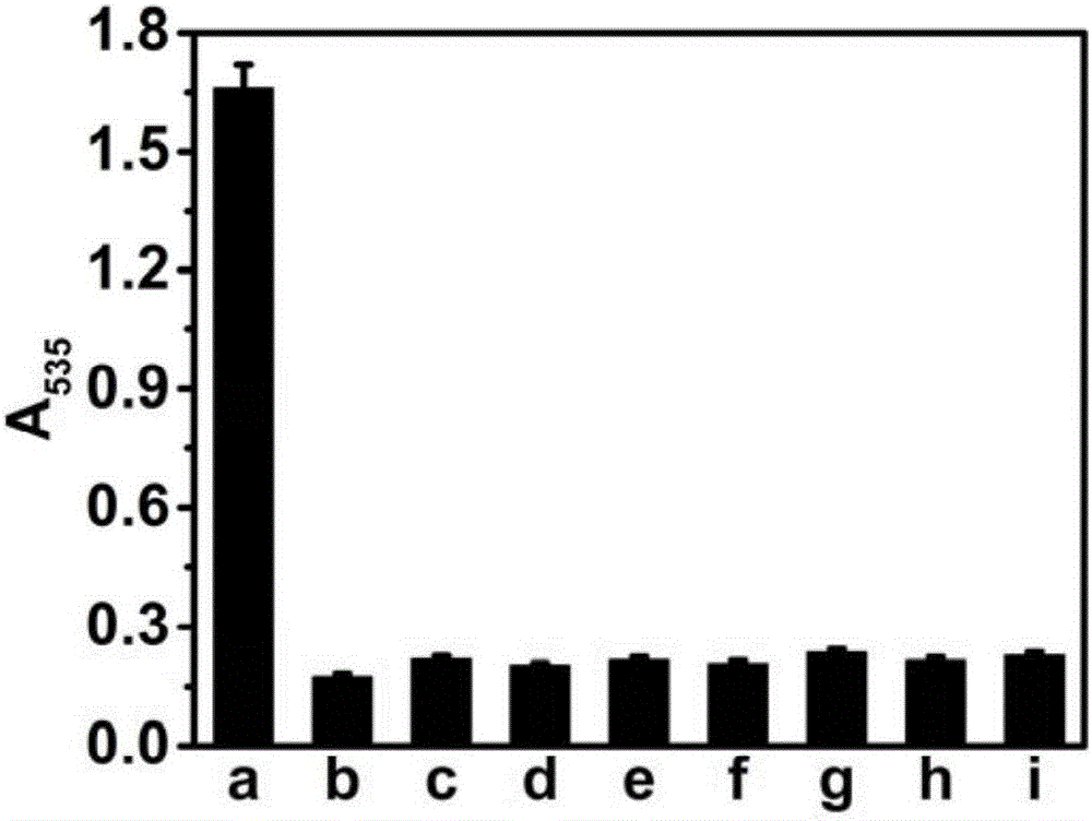 Method for measuring hydrolytic enzyme activity