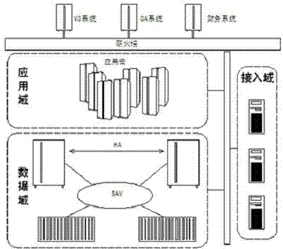 Method for realizing private cloud framework of large centralized system of tobacco company