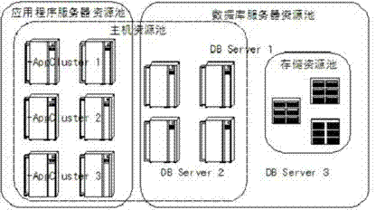 Method for realizing private cloud framework of large centralized system of tobacco company