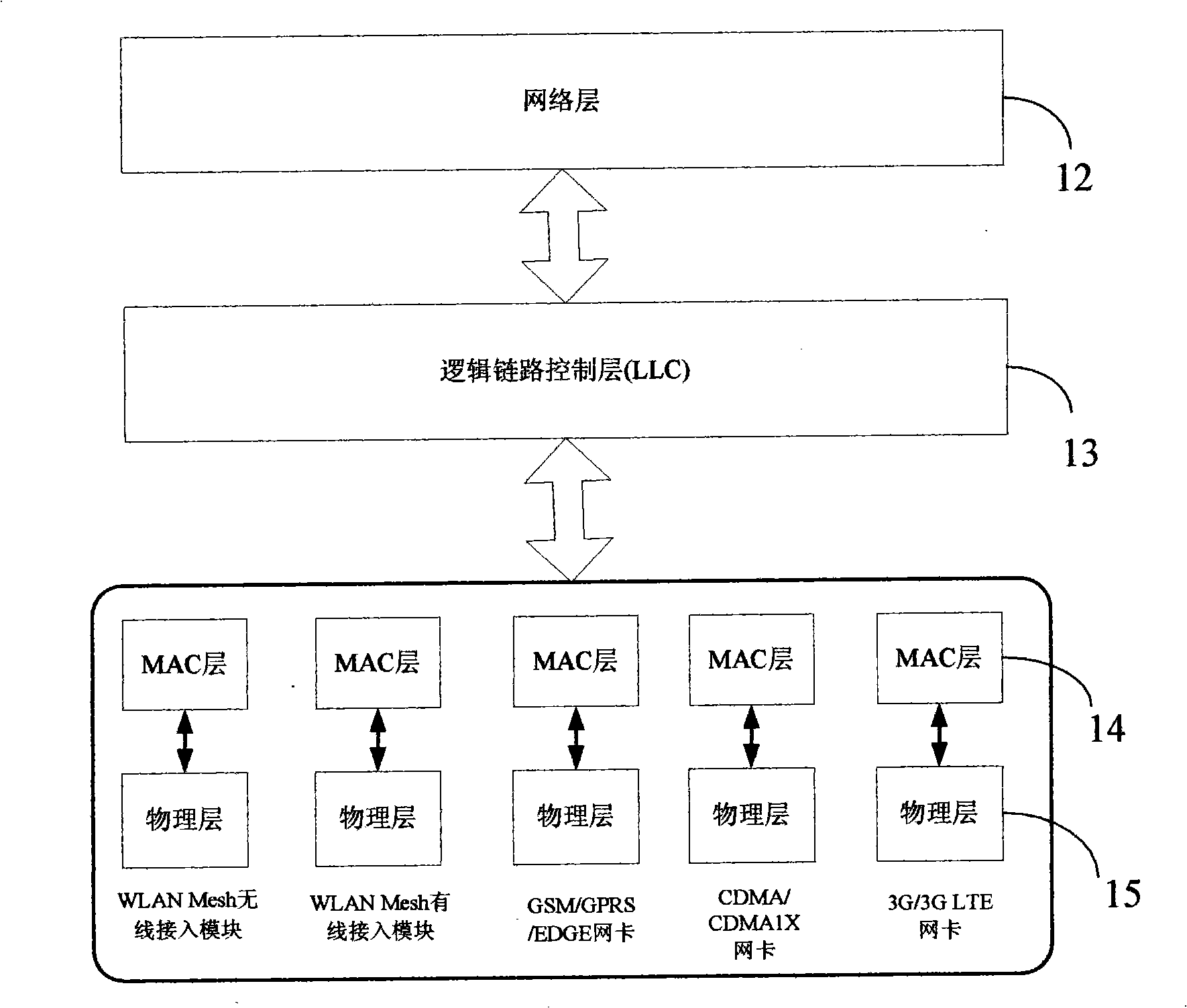 Method and system for communication between mobile terminal and Internet