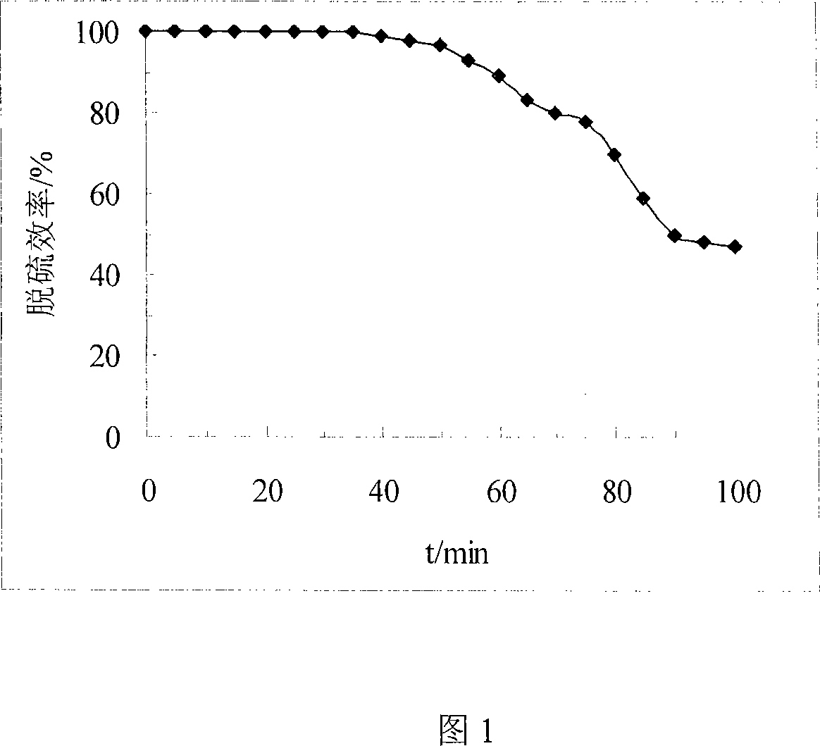 Absorption catalyst for desulfurization of smoke gas and preparation method thereof