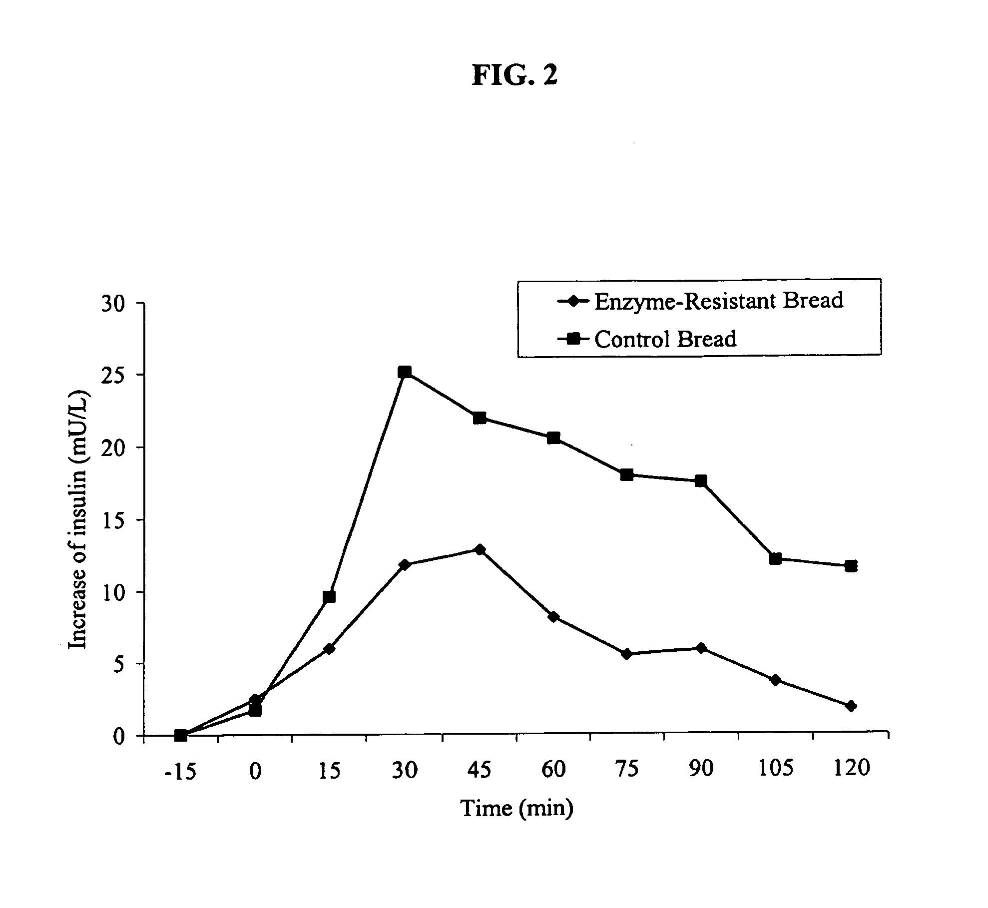 Resistant food starches and methods related thereto