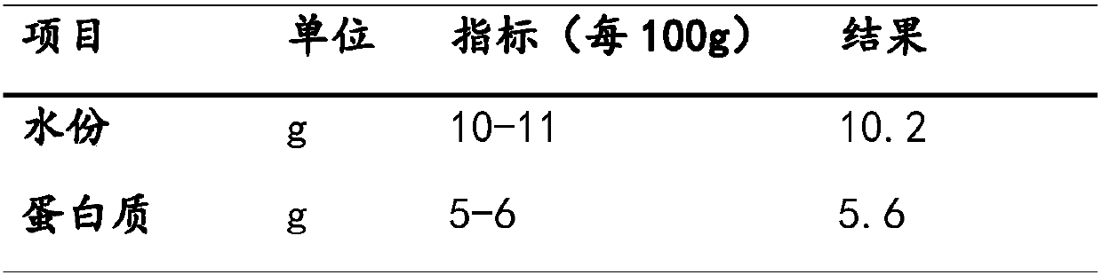 Finger millet starch extraction process and application thereof