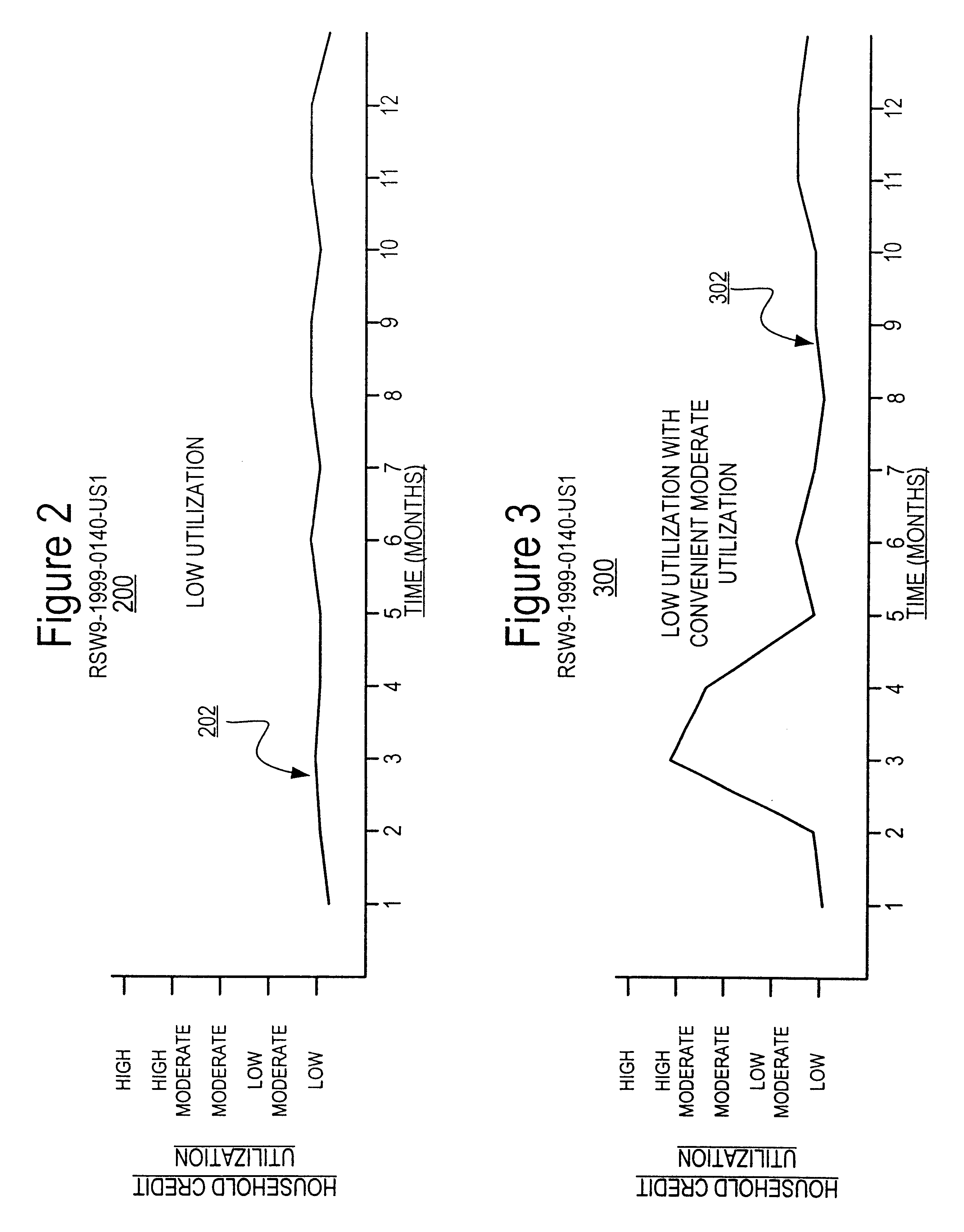 Method and system for identifying consumer credit revolvers with neural network time series segmentation