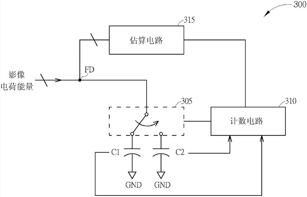Image sensing circuit and method