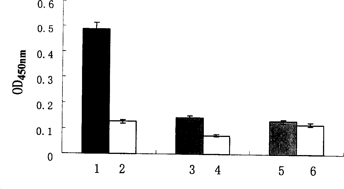 Construction method for sandwiched antibody chip detection system based on single chain antibody fusion protein