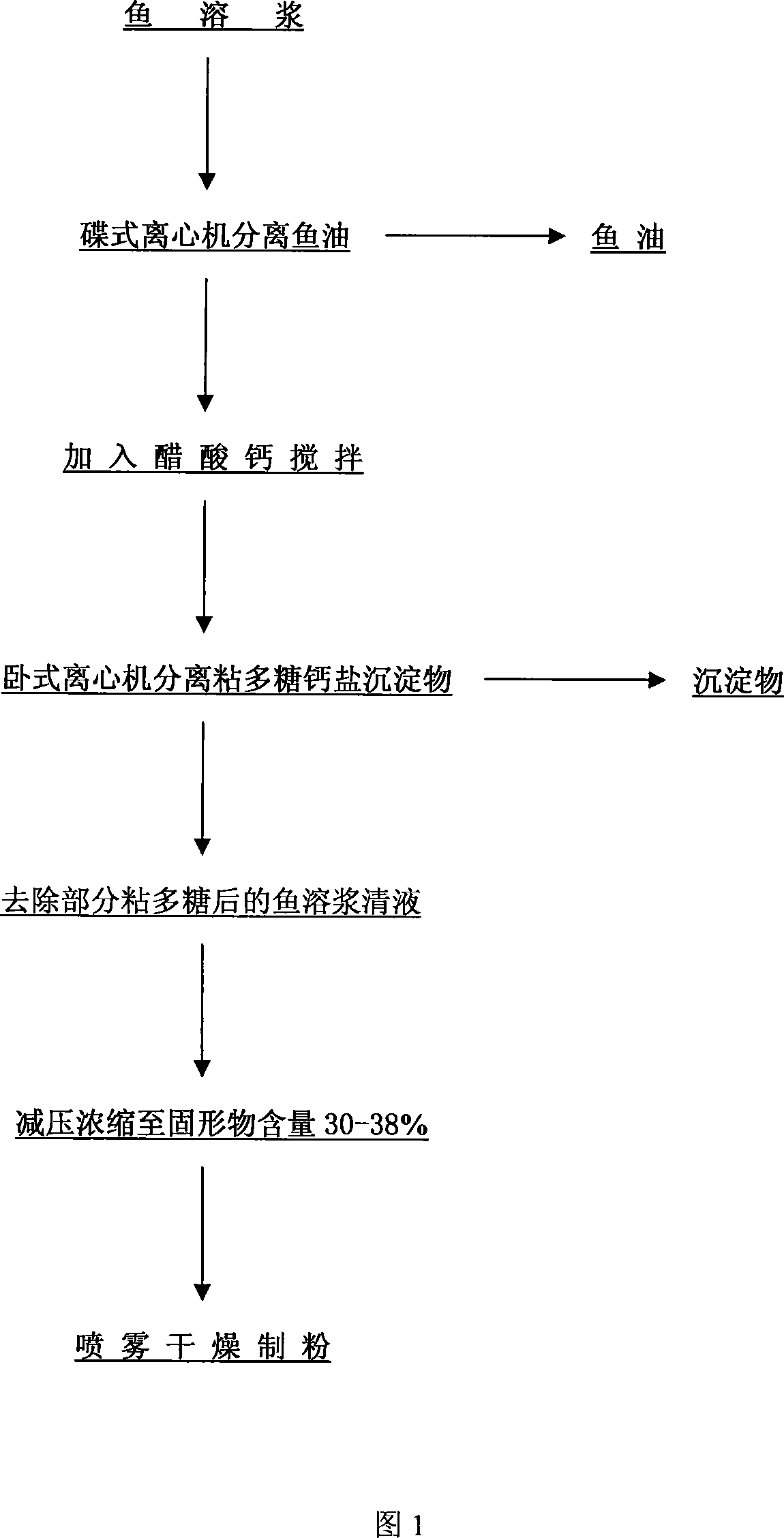 Fish soluble slurry protein powder and preparation method thereof