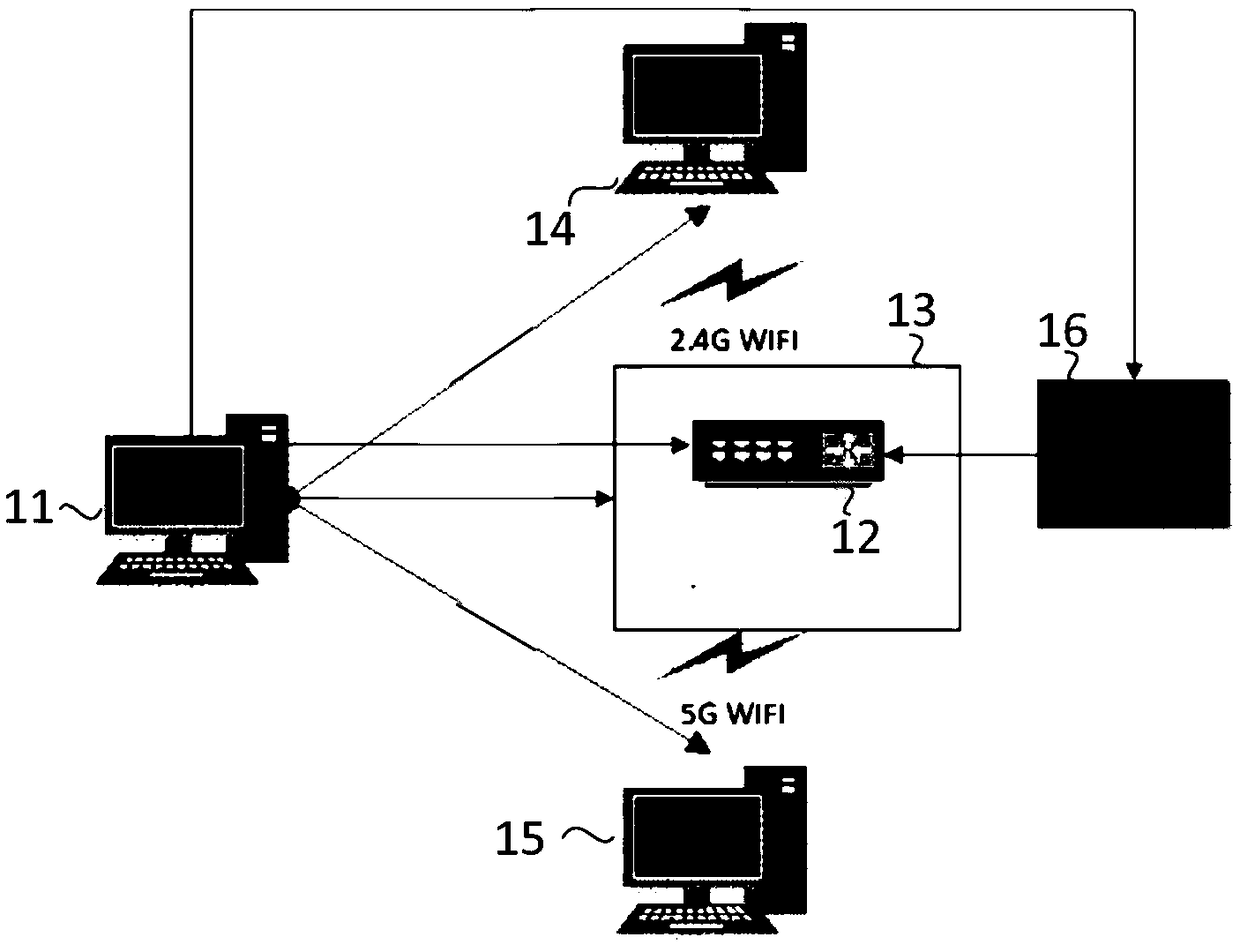 Router reliability test method and device