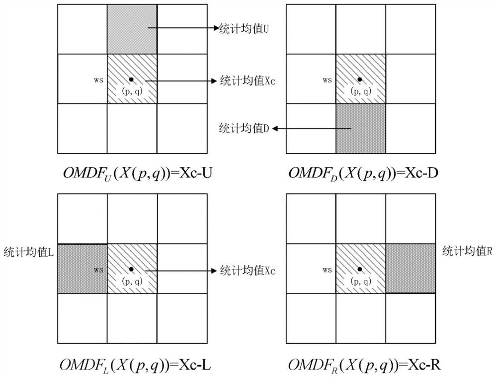 High-resolution SAR image vehicle target detection method integrating statistical significance