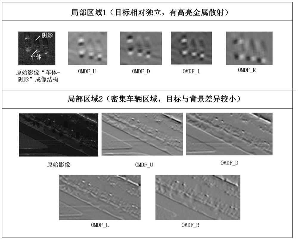 High-resolution SAR image vehicle target detection method integrating statistical significance
