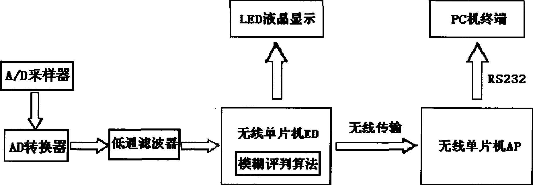 Oil liquid pollution monitoring, cleaning and filtrating apparatus for embedded hydraulic power system