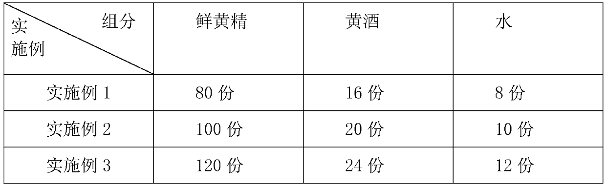 Formula and process for Rhizoma polygonati processing