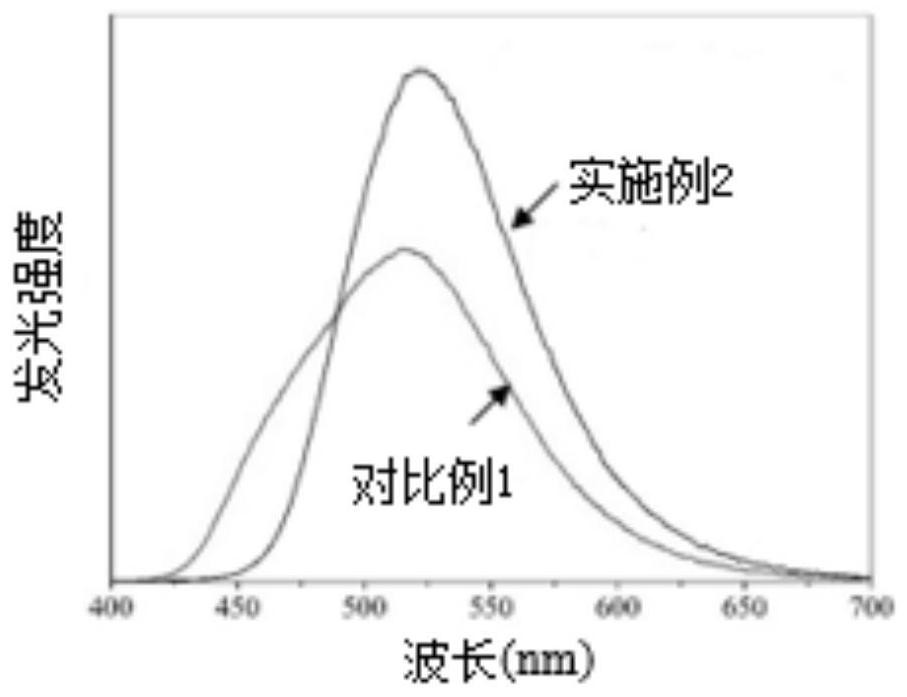 Long-afterglow luminescent material, preparation method and application thereof, and display device