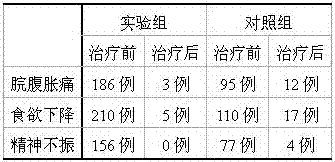 Liver-soothing stomach-harmonizing preparation mainly treating inappetence and preparation method thereof