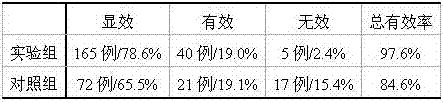 Liver-soothing stomach-harmonizing preparation mainly treating inappetence and preparation method thereof