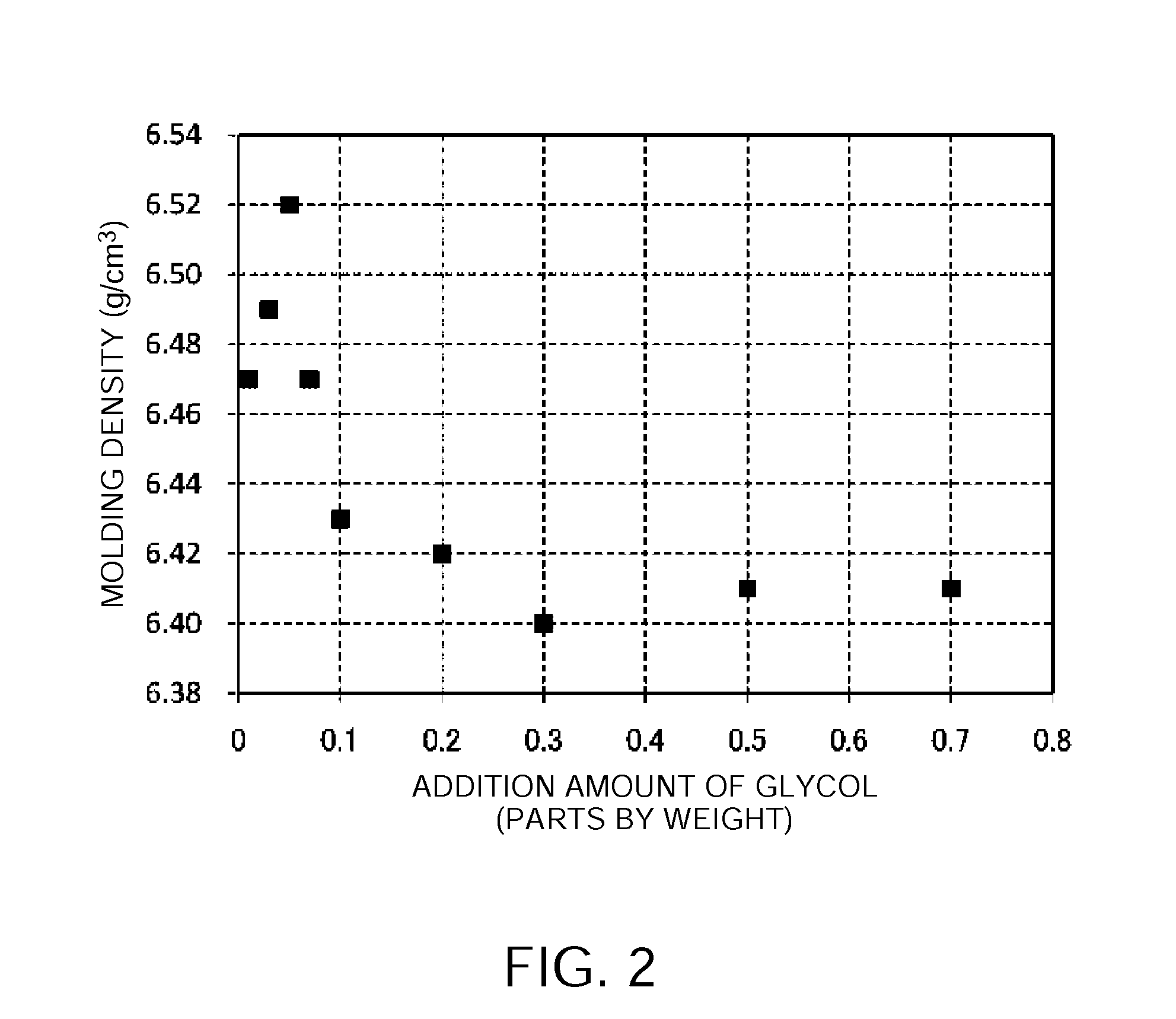 Granulated powder and method for producing granulated powder